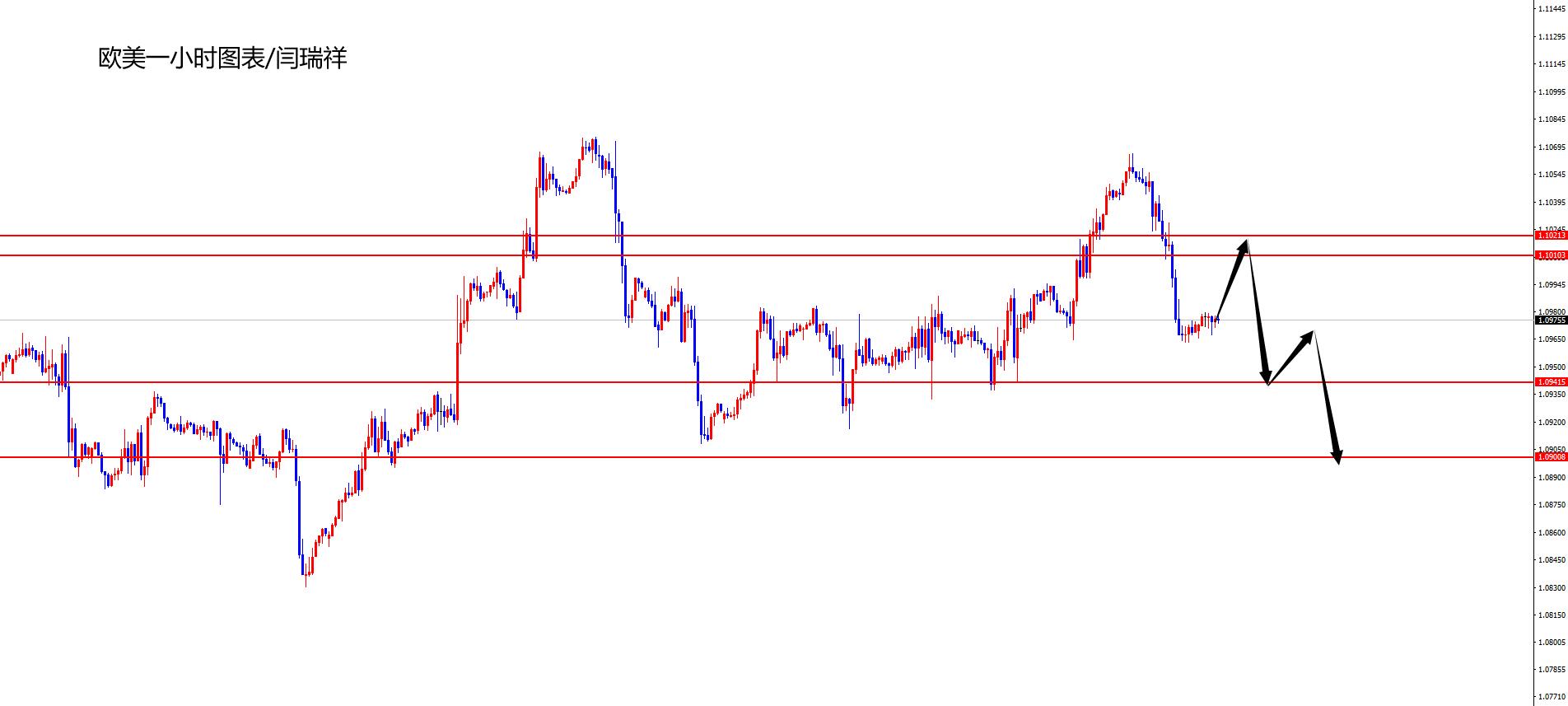 闫瑞祥:美指强势拉升,欧美承压弱势下跌-第2张图片-翡翠网 闫瑞祥:美指强势拉升,欧美承压弱势下跌-第2张图片-翡翠网