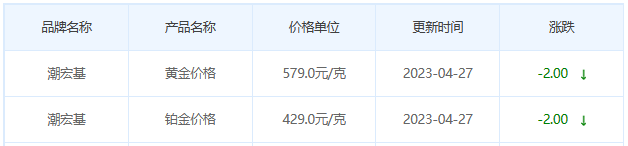 今日(4月27日)黄金价格多少?黄金价格今天多少一克?附国内品牌金店价格表-第7张图片-翡翠网 今日(4月27日)黄金价格多少?黄金价格今天多少一克?附国内品牌金店价格表-第7张图片-翡翠网