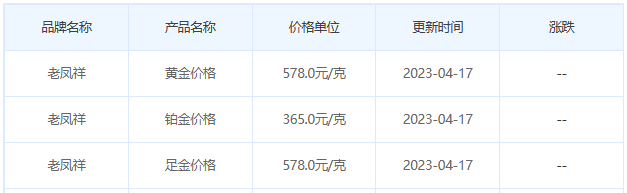今日(4月17日)黄金价格多少?黄金价格今天多少一克?附国内品牌金店价格表-第5张图片-翡翠网 今日(4月17日)黄金价格多少?黄金价格今天多少一克?附国内品牌金店价格表-第5张图片-翡翠网