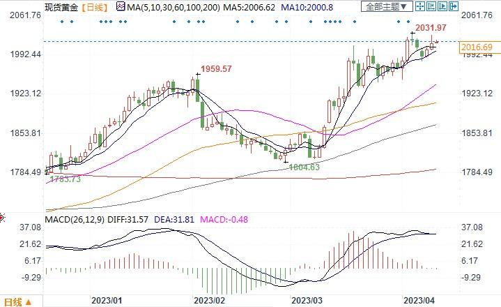 专家解析：在当今不确定的市场中，应该增持黄金的五个原因！-第2张图片-翡翠网