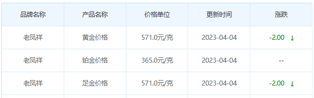 今日(4月4日)黄金价格多少?黄金价格今天多少一克?附国内品牌金店价格表-第5张图片-翡翠网 今日(4月4日)黄金价格多少?黄金价格今天多少一克?附国内品牌金店价格表-第5张图片-翡翠网