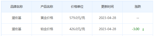今日(4月28日)黄金价格多少?黄金价格今天多少一克?附国内品牌金店价格表-第7张图片-翡翠网 今日(4月28日)黄金价格多少?黄金价格今天多少一克?附国内品牌金店价格表-第7张图片-翡翠网