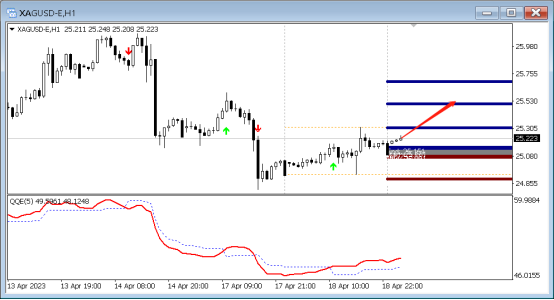 FPG：4月19日技术分析黄金|白银|澳元/美元|欧元/美元-第2张图片-翡翠网
