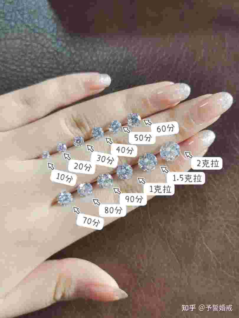 钻戒买多大的会更好看,一般钻戒买多大的-第1张图片-翡翠网 钻戒买多大的会更好看,一般钻戒买多大的-第1张图片-翡翠网