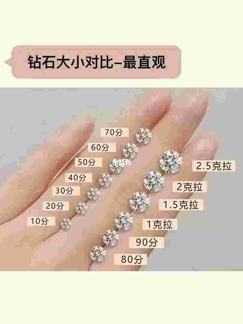 钻戒买多大的会更好看,一般钻戒买多大的-第2张图片-翡翠网 钻戒买多大的会更好看,一般钻戒买多大的-第2张图片-翡翠网