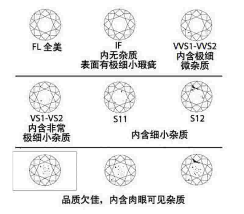 钻石净度i1是什么意思啊,钻石净度i1是什么意思-第2张图片-翡翠网