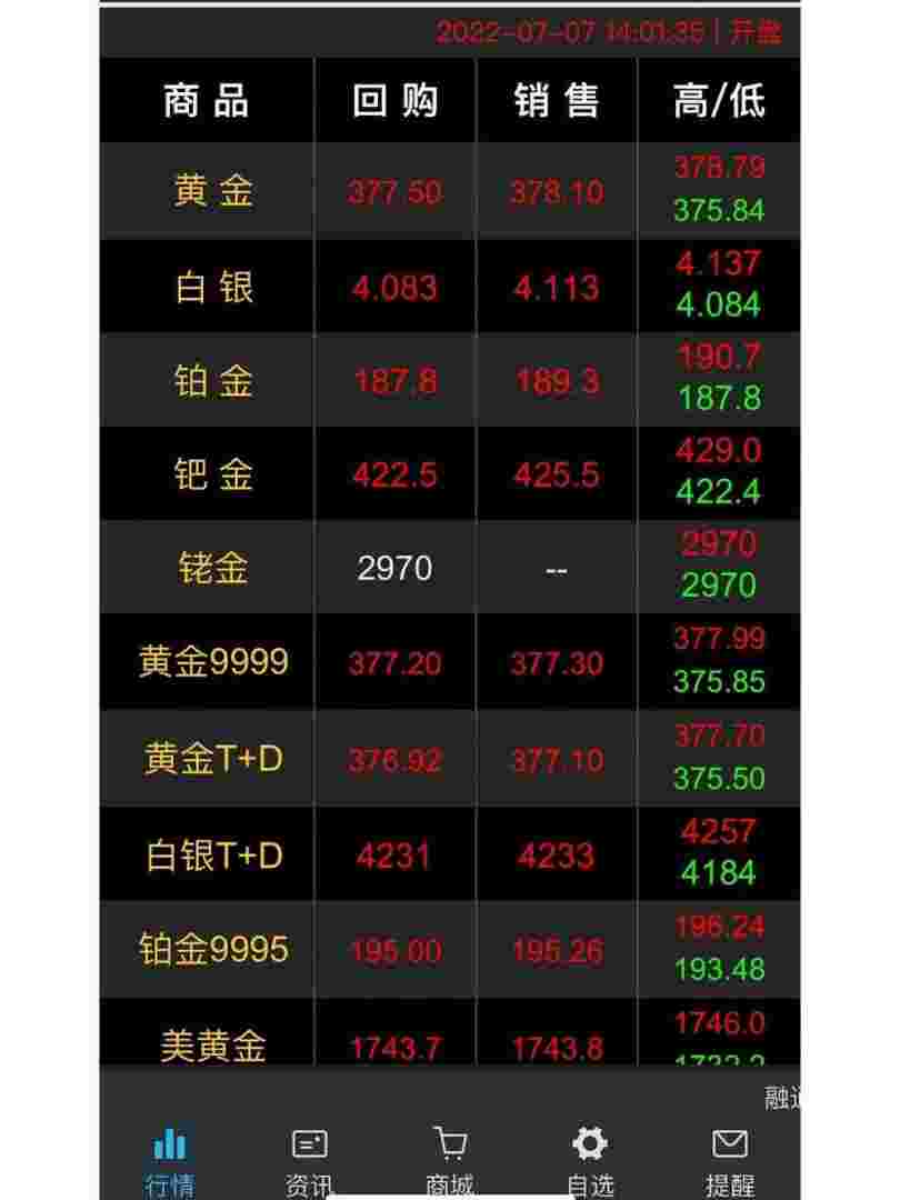 黄金价格今日行情一克黄金价格今日行情-第1张图片-翡翠网 黄金价格今日行情一克黄金价格今日行情-第1张图片-翡翠网
