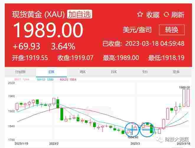 2013黄金价格,2013黄金价格暴跌原因-第1张图片-翡翠网