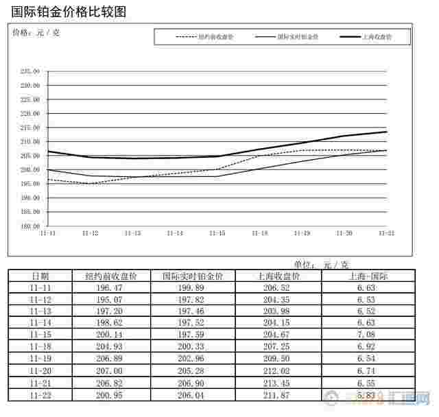 上海黄金交易所官网app下载,上海黄金交易所今日黄金价格-第1张图片-翡翠网