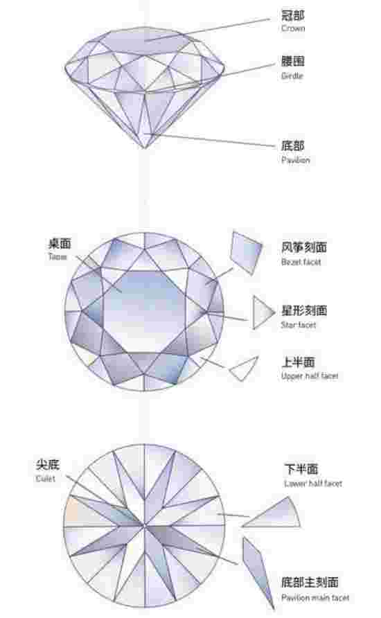 最专业的钻石知识大全视频,最专业的钻石知识大全-第1张图片-翡翠网