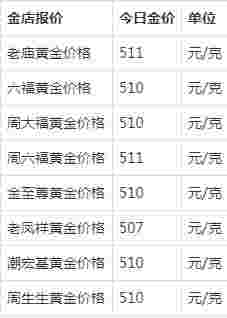 黄金今日价格走势图,黄金今日价格-第1张图片-翡翠网