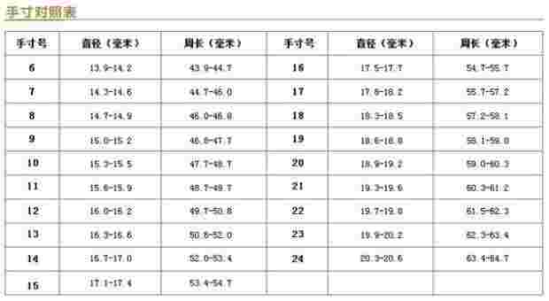 戒指的尺寸怎么算,买戒指怎么量手指尺寸-第1张图片-翡翠网