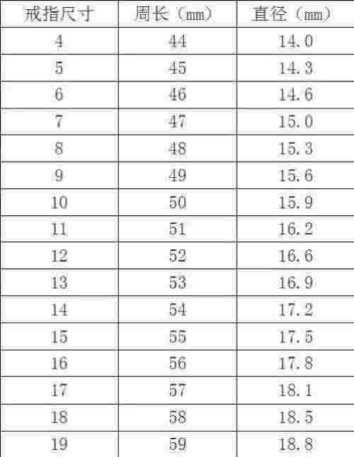 戒指的尺寸怎么算,买戒指怎么量手指尺寸-第2张图片-翡翠网