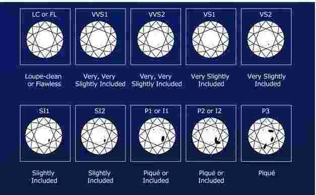 gia钻石1克拉多少钱,gia钻石-第2张图片-翡翠网