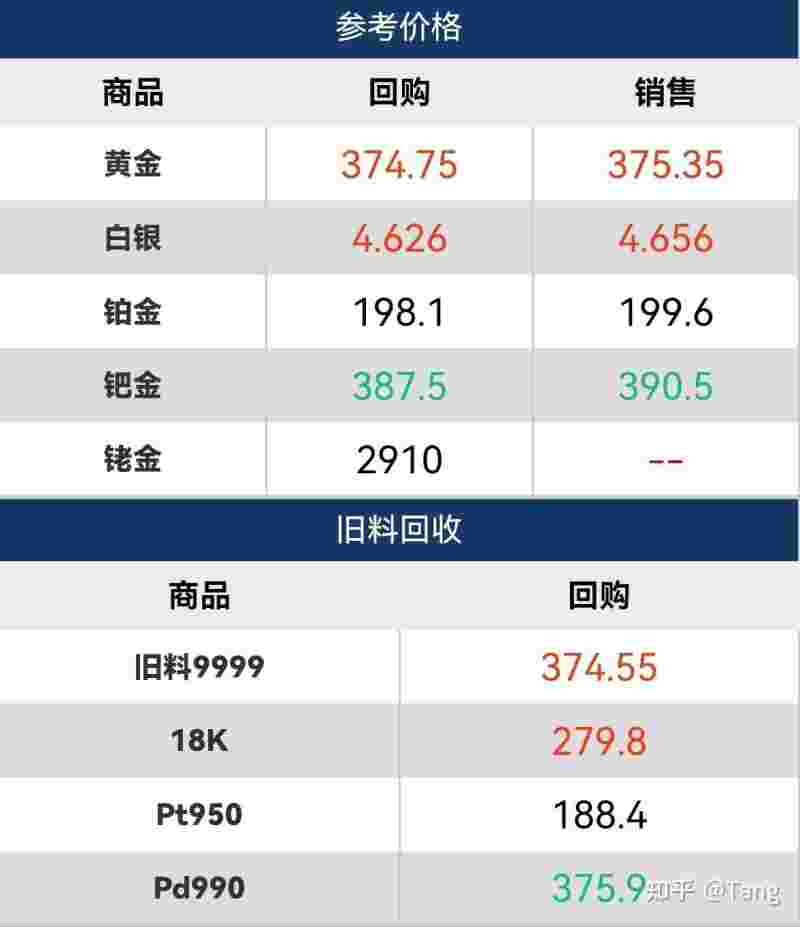 怎么看黄金的涨跌每日黄金网-第1张图片-翡翠网 怎么看黄金的涨跌每日黄金网-第1张图片-翡翠网