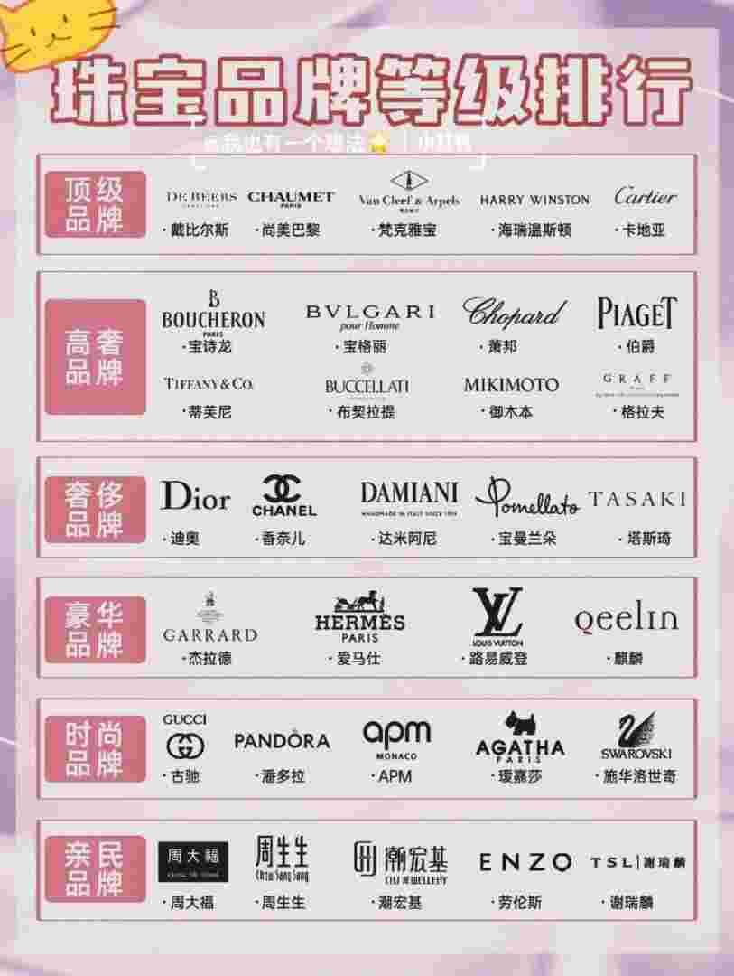 一线品牌首饰排名,一线品牌首饰排名前十-第1张图片-翡翠网