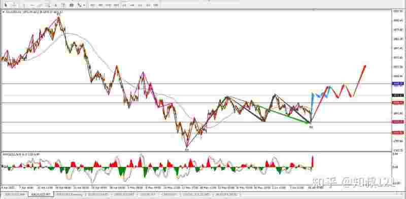 关于2022年黄金的走势及未来趋势的信息-第2张图片-翡翠网 关于2022年黄金的走势及未来趋势的信息-第2张图片-翡翠网