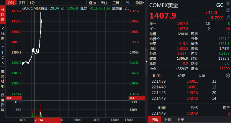 黄金概念股黄金概念股票-第2张图片-翡翠网 黄金概念股黄金概念股票-第2张图片-翡翠网