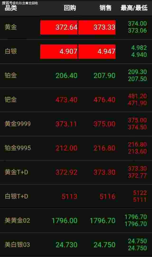 佛山今日金价回收实时查询,今日金价回收实时查询-第1张图片-翡翠网 佛山今日金价回收实时查询,今日金价回收实时查询-第1张图片-翡翠网