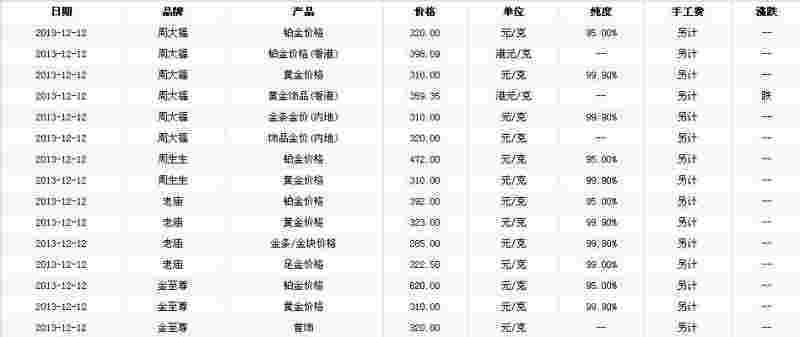 佛山今日金价回收实时查询,今日金价回收实时查询-第2张图片-翡翠网 佛山今日金价回收实时查询,今日金价回收实时查询-第2张图片-翡翠网