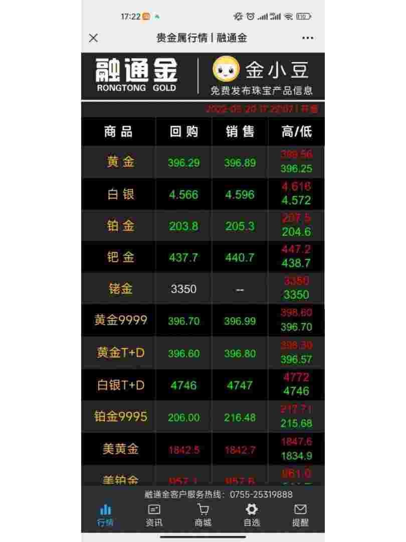 黄金大盘今日价格走势黄金大盘今日价格-第1张图片-翡翠网 黄金大盘今日价格走势黄金大盘今日价格-第1张图片-翡翠网