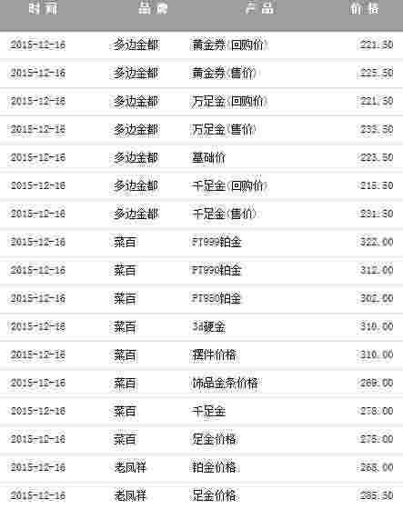 现在黄金价格一克卖多少钱请问现在黄金的价格多少钱一克