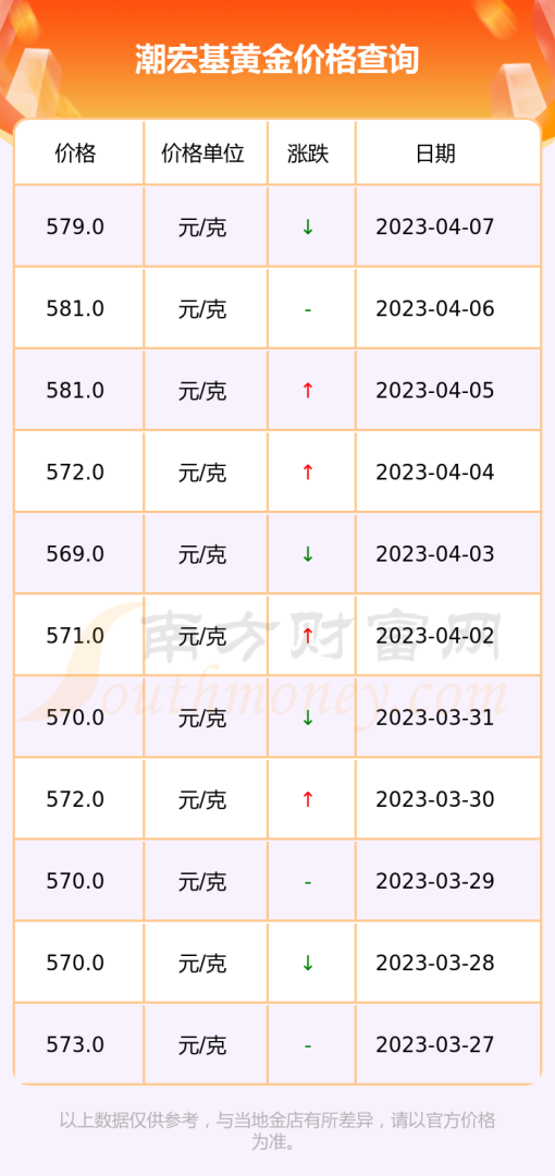 今天黄金价格多少,今天黄金价格多少钱一克 金投网-第1张图片-翡翠网