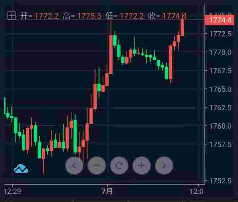 今日黄金价格暴跌,今日黄金价格暴跌48%-第2张图片-翡翠网