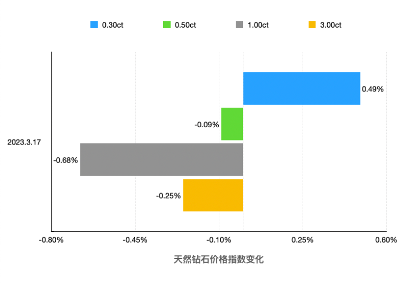 rapaport国际钻石报价单官网rapaport国际钻石报价单-第1张图片-翡翠网