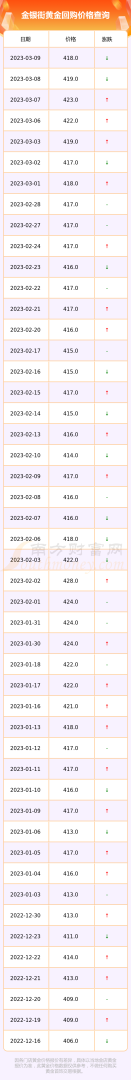 今日国际黄金最新价格走势,今日国际黄金最新价格-第1张图片-翡翠网