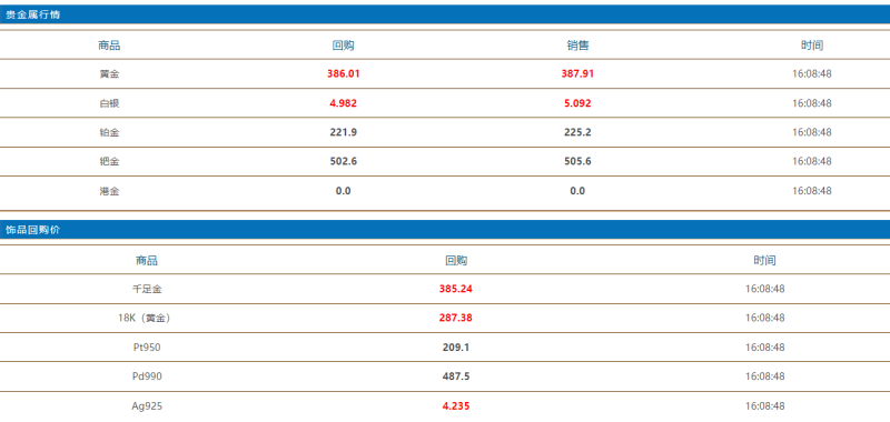 2021年3月黄金回收价格2021年3月黄金回收价格是多少-第1张图片-翡翠网 2021年3月黄金回收价格2021年3月黄金回收价格是多少-第1张图片-翡翠网