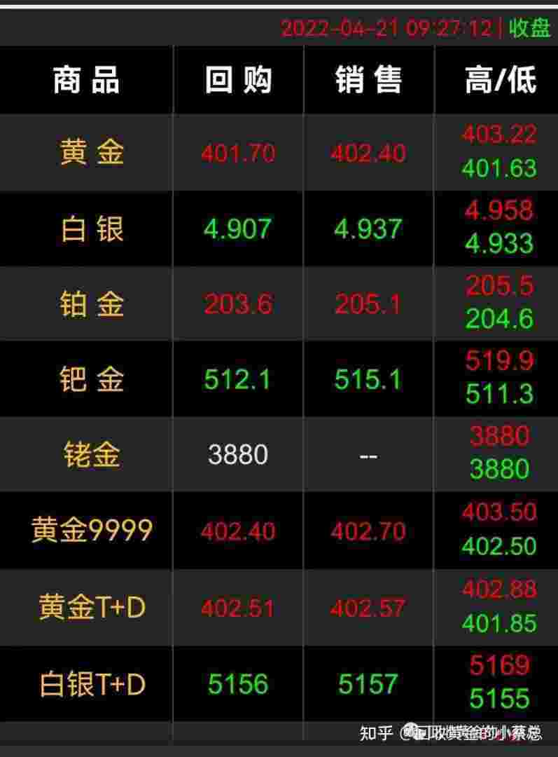 2021年3月黄金回收价格2021年3月黄金回收价格是多少-第2张图片-翡翠网 2021年3月黄金回收价格2021年3月黄金回收价格是多少-第2张图片-翡翠网
