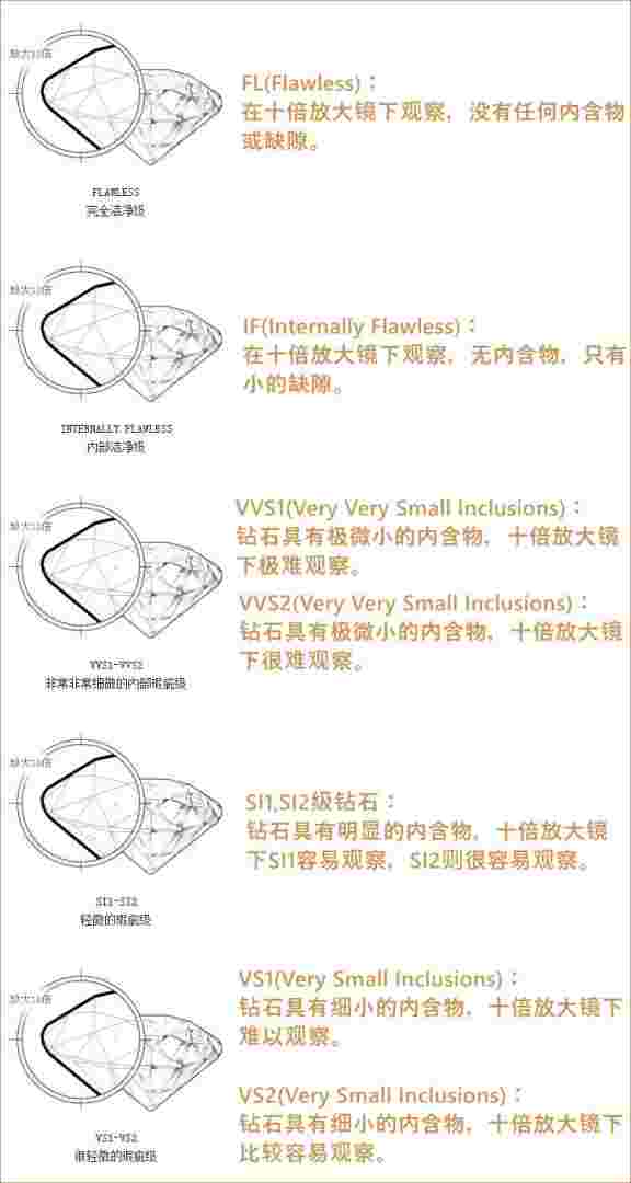 钻石净度介绍,钻石净度介绍话术-第1张图片-翡翠网