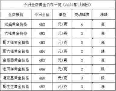 足金999多少钱一克,中国黄金足金999多少钱一克-第1张图片-翡翠网 足金999多少钱一克,中国黄金足金999多少钱一克-第1张图片-翡翠网