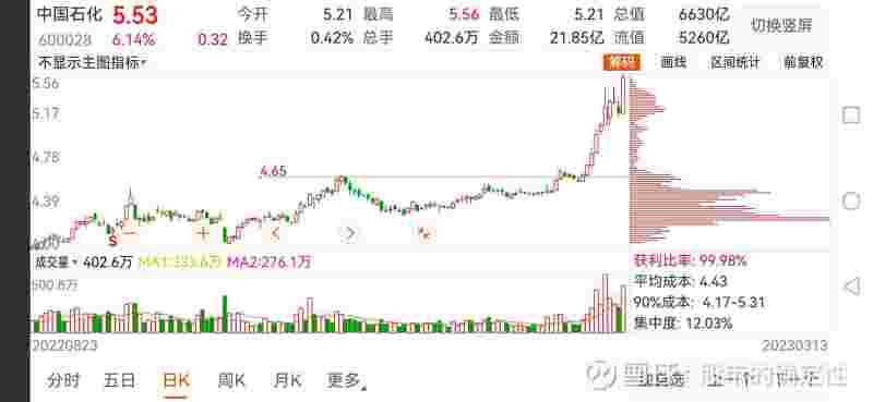 中金黄金股票分析中金黄金股票分析讨论-第2张图片-翡翠网