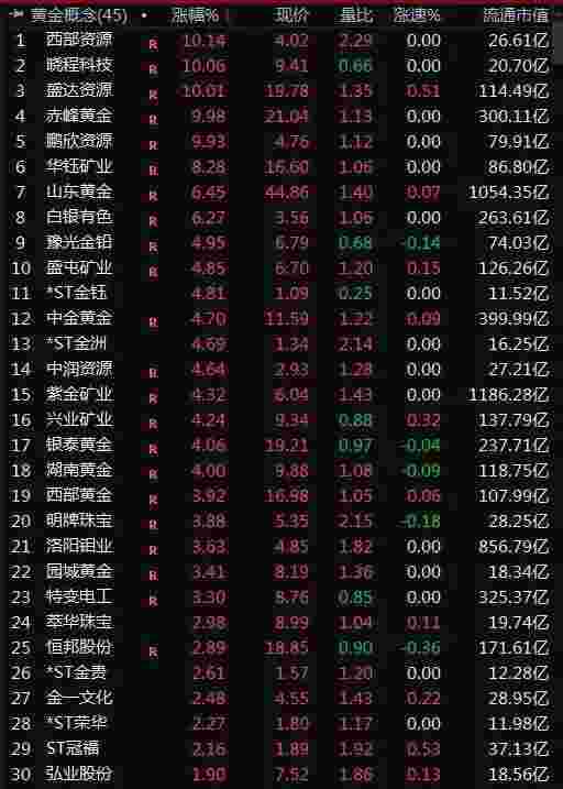 山东黄金a股,山东省黄金股票-第1张图片-翡翠网