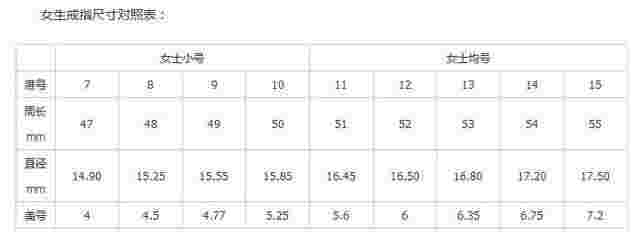 戒指尺寸对照表及测量方法,戒指尺寸对照表-第1张图片-翡翠网