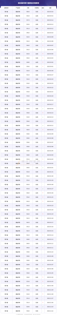 现在金价多少钱一克回收现在金价多少钱一克回收2020-第1张图片-翡翠网 现在金价多少钱一克回收现在金价多少钱一克回收2020-第1张图片-翡翠网