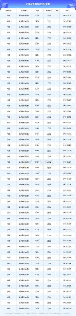 今日金价查询价目表今日金价查询价目表金六福-第1张图片-翡翠网