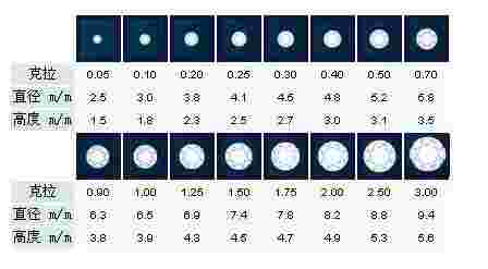 裸钻价格查询表,国际钻石报价表 官网-第1张图片-翡翠网