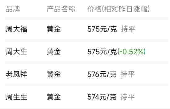 上海黄金交易所今日金价实时行情,上海黄金交易所今日金价实时行情摩托罗拉手机-第1张图片-翡翠网
