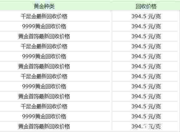今日黄金价格多少钱一克回收今日黄金回收最新价格多少钱一克2020516-第1张图片-翡翠网