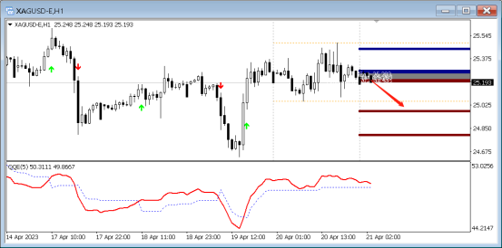 FPG:4月21日黄金|白银|澳元/美元|欧元/美元QR技术分析-第2张图片-翡翠网 FPG:4月21日黄金|白银|澳元/美元|欧元/美元QR技术分析-第2张图片-翡翠网