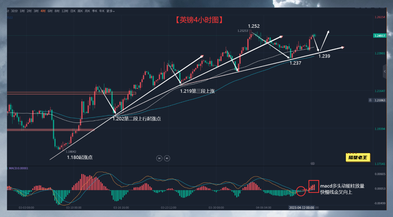 美国通胀持续降温 英镑或再受推动延续涨势!-第2张图片-翡翠网 美国通胀持续降温 英镑或再受推动延续涨势!-第2张图片-翡翠网
