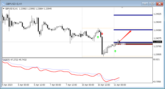 FPG：4月11日技术分析黄金|白银|澳元/美元|欧元-第5张图片-翡翠网