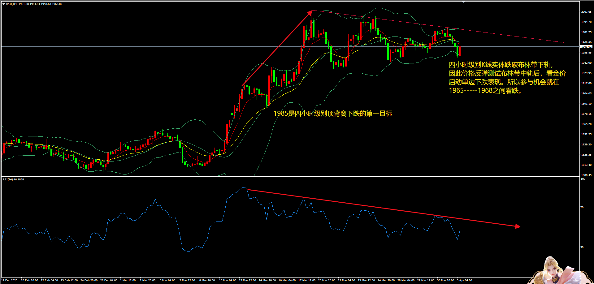 金市大鲤:金价已经破位下跌,后市还能震荡多久-第4张图片-翡翠网 金市大鲤:金价已经破位下跌,后市还能震荡多久-第4张图片-翡翠网