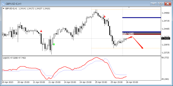 FPG:4月26日技术分析黄金|白银|澳元/美元|欧元/美元-第5张图片-翡翠网 FPG:4月26日技术分析黄金|白银|澳元/美元|欧元/美元-第5张图片-翡翠网
