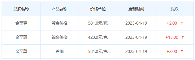 今日(4月19日)黄金价格多少?黄金价格今天多少一克?附国内品牌金店价格表-第8张图片-翡翠网 今日(4月19日)黄金价格多少?黄金价格今天多少一克?附国内品牌金店价格表-第8张图片-翡翠网