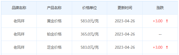 今日(4月26日)黄金价格多少?黄金价格今天多少一克?附国内品牌金店价格表-第5张图片-翡翠网 今日(4月26日)黄金价格多少?黄金价格今天多少一克?附国内品牌金店价格表-第5张图片-翡翠网
