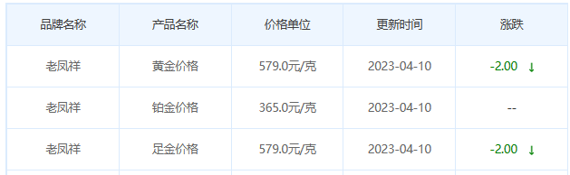 今日(4月10日)黄金价格多少?黄金价格今天多少一克?附国内品牌金店价格表-第5张图片-翡翠网 今日(4月10日)黄金价格多少?黄金价格今天多少一克?附国内品牌金店价格表-第5张图片-翡翠网